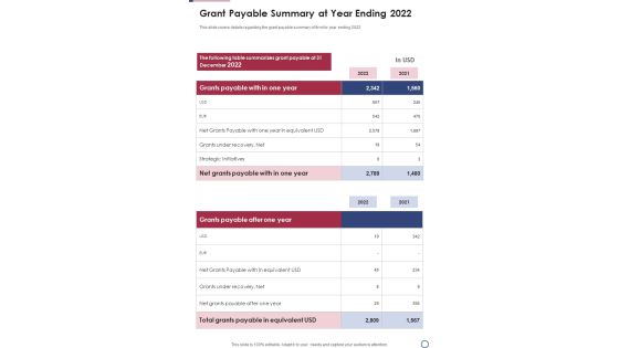 Grant Payable Summary At Year Ending 2022 One Pager Documents Grant Payable Summary At Year Ending 2022 One Pager Documents