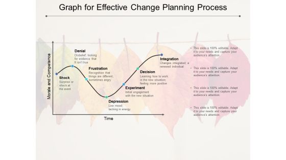 Graph For Effective Change Planning Process Ppt PowerPoint Presentation Infographic Template Graphics Graph For Effective Change Planning Process Ppt PowerPoint Presentation Infographic Template Graphics