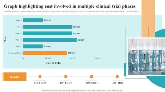 Graph Highlighting Cost Involved In Multiple Clinical Trial Phases Medical Research Phases For Clinical Tests Elements PDF Graph Highlighting Cost Involved In Multiple Clinical Trial Phases Medical Research Phases For Clinical Tests Elements PDF