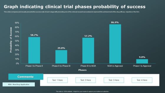 Graph Indicating Clinical Trial Phases Probability Of Success Clinical Research Trial Phases Professional PDF Graph Indicating Clinical Trial Phases Probability Of Success Clinical Research Trial Phases Professional PDF
