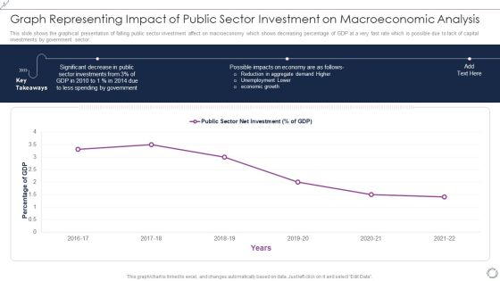 Graph Representing Impact Of Public Sector Investment On Macroeconomic Analysis Themes PDF
