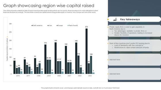 Graph Showcasing Region Wise Capital Raised Demonstration PDF Graph Showcasing Region Wise Capital Raised Demonstration PDF