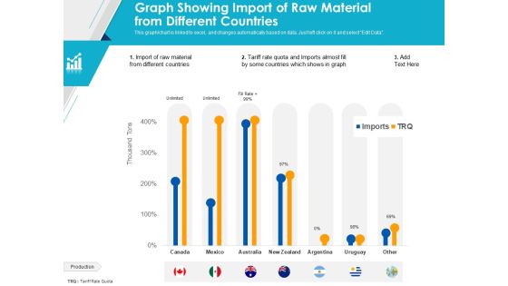Graph Showing Import Of Raw Material From Different Countries Ppt PowerPoint Presentation Styles Slides PDF Graph Showing Import Of Raw Material From Different Countries Ppt PowerPoint Presentation Styles Slides PDF