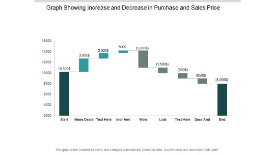 Graph Showing Increase And Decrease In Purchase And Sales Price Ppt PowerPoint Presentation Outline Gallery Graph Showing Increase And Decrease In Purchase And Sales Price Ppt PowerPoint Presentation Outline Gallery
