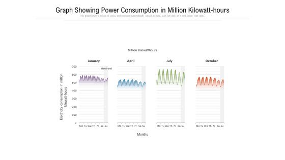 Graph Showing Power Consumption In Million Kilowatt Hours Ppt PowerPoint Presentation Gallery Example File PDF Graph Showing Power Consumption In Million Kilowatt Hours Ppt PowerPoint Presentation Gallery Example File PDF