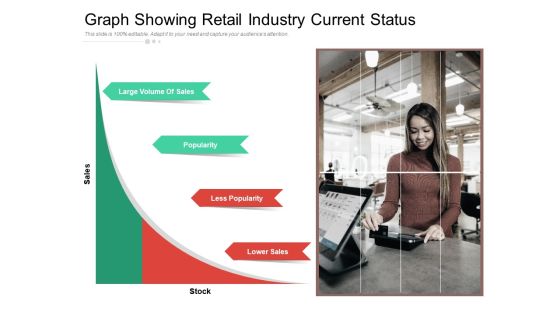 Graph Showing Retail Industry Current Status Ppt PowerPoint Presentation Styles Design Inspiration PDF Graph Showing Retail Industry Current Status Ppt PowerPoint Presentation Styles Design Inspiration PDF