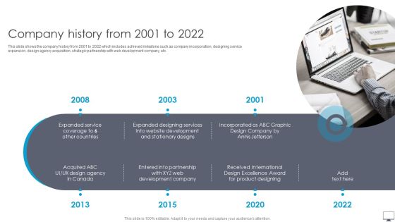 Graphic Designing And Visual Arts Company Profile Company History From 2001 To 2022 Infographics PDF Graphic Designing And Visual Arts Company Profile Company History From 2001 To 2022 Infographics PDF