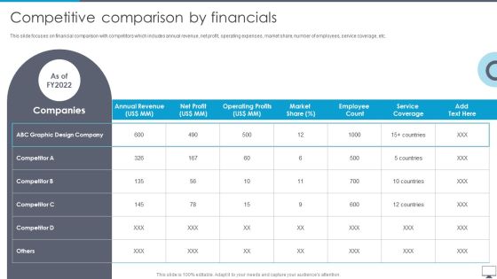 Graphic Designing And Visual Arts Company Profile Competitive Comparison By Financials Themes PDF