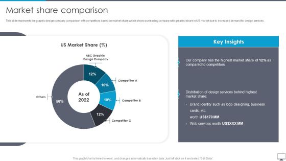 Graphic Designing And Visual Arts Company Profile Market Share Comparison Ideas PDF