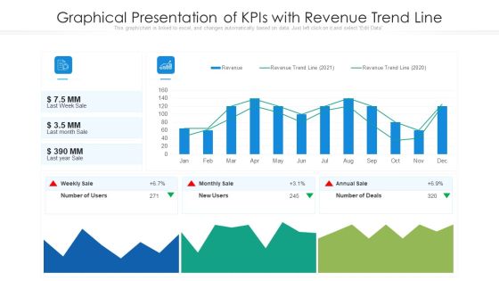 Graphical Presentation Of Kpis With Revenue Trend Line Ppt Inspiration Example Introduction PDF Graphical Presentation Of Kpis With Revenue Trend Line Ppt Inspiration Example Introduction PDF
