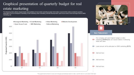 Graphical Presentation Of Quarterly Budget For Real Estate Marketing Designs PDF Graphical Presentation Of Quarterly Budget For Real Estate Marketing Designs PDF