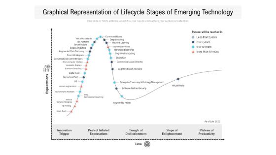 Graphical Representation Of Lifecycle Stages Of Emerging Technology Ppt PowerPoint Presentation File Slides PDF