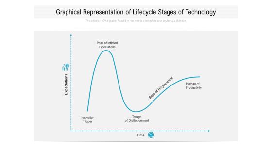 Graphical Representation Of Lifecycle Stages Of Technology Ppt PowerPoint Presentation File Guide PDF