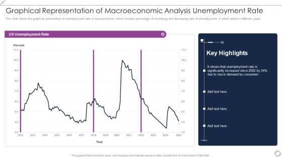Graphical Representation Of Macroeconomic Analysis Unemployment Rate Slides PDF Graphical Representation Of Macroeconomic Analysis Unemployment Rate Slides PDF
