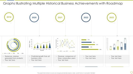 Graphs Illustrating Multiple Historical Business Achievements With Roadmap Themes PDF Graphs Illustrating Multiple Historical Business Achievements With Roadmap Themes PDF