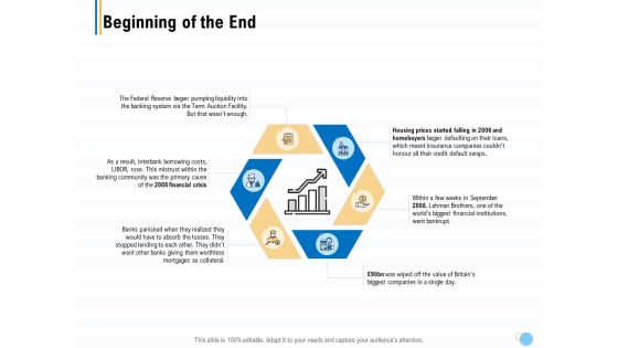 Great Recession In United States Beginning Of The End Ppt Ideas Master Slide PDF