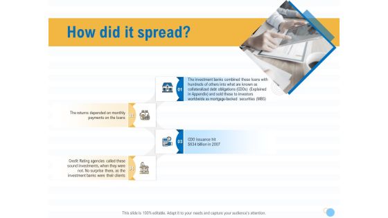 Great Recession In United States How Did It Spread Ppt Infographics Templates PDF Great Recession In United States How Did It Spread Ppt Infographics Templates PDF