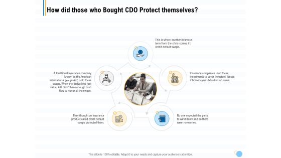 Great Recession In United States How Did Those Who Bought CDO Protect Themselves Ppt Summary Professional PDF Great Recession In United States How Did Those Who Bought CDO Protect Themselves Ppt Summary Professional PDF