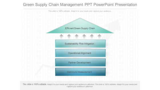 Green Supply Chain Management Ppt Powerpoint Presentation Green Supply Chain Management Ppt Powerpoint Presentation