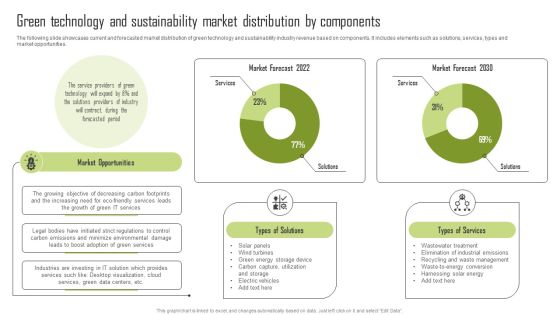 Green Technology And Sustainability Market Distribution By Components Rules PDF