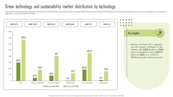 Green Technology And Sustainability Market Distribution By Technology Pictures PDF Green Technology And Sustainability Market Distribution By Technology Pictures PDF