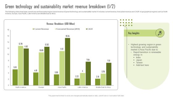Green Technology And Sustainability Market Revenue Breakdown Summary PDF Green Technology And Sustainability Market Revenue Breakdown Summary PDF