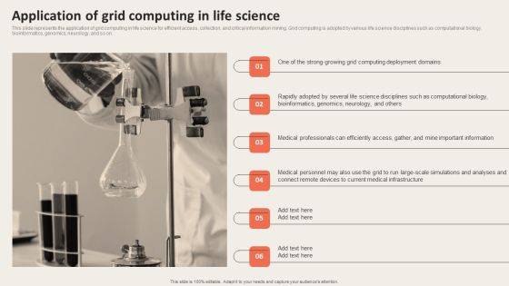 Grid Computing Applications Application Of Grid Computing In Life Science Ideas PDF