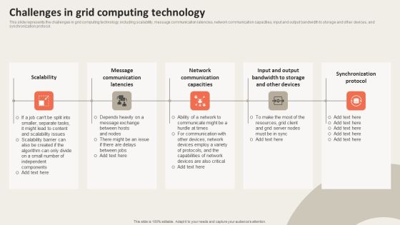 Grid Computing Applications Challenges In Grid Computing Technology Template PDF Grid Computing Applications Challenges In Grid Computing Technology Template PDF