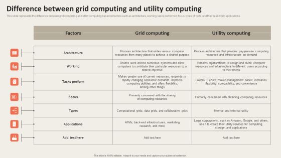 Grid Computing Applications Difference Between Grid Computing And Utility Information PDF Grid Computing Applications Difference Between Grid Computing And Utility Information PDF