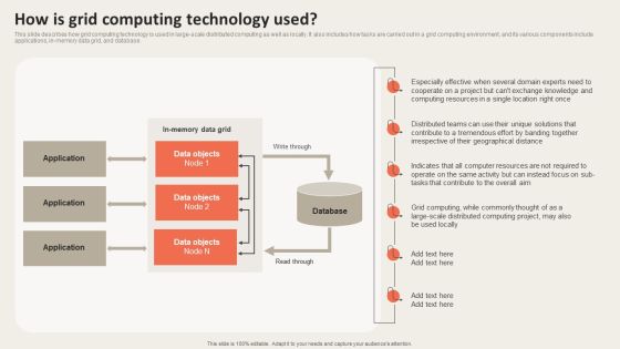 Grid Computing Applications How Is Grid Computing Technology Used Guidelines PDF