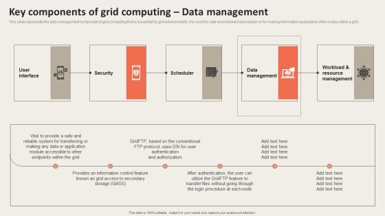 Grid Computing Applications Key Components Of Grid Computing Data Template PDF