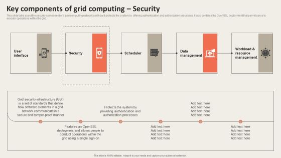 Grid Computing Applications Key Components Of Grid Computing Security Guidelines PDF
