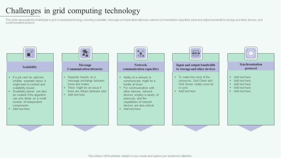 Grid Computing For High Performance Solutions Challenges In Grid Computing Technology Guidelines PDF Grid Computing For High Performance Solutions Challenges In Grid Computing Technology Guidelines PDF
