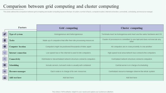 Grid Computing For High Performance Solutions Comparison Between Grid Computing Microsoft PDF