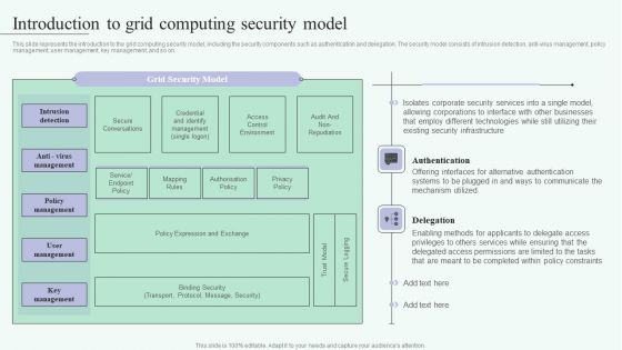 Grid Computing For High Performance Solutions Introduction To Grid Computing Security Model Icons PDF Grid Computing For High Performance Solutions Introduction To Grid Computing Security Model Icons PDF