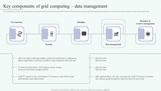 Grid Computing For High Performance Solutions Key Components Of Grid Computing Data Graphics PDF