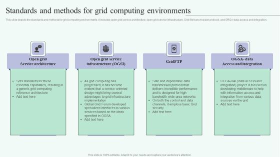 Grid Computing For High Performance Solutions Standards And Methods For Grid Computing Template PDF