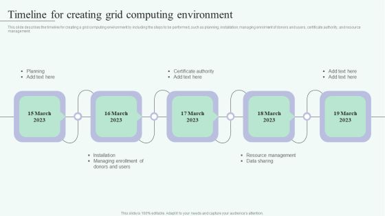 Grid Computing For High Performance Solutions Timeline For Creating Grid Computing Background PDF