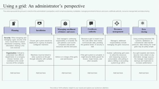 Grid Computing For High Performance Solutions Using A Grid An Administrators Perspective Ideas PDF Grid Computing For High Performance Solutions Using A Grid An Administrators Perspective Ideas PDF
