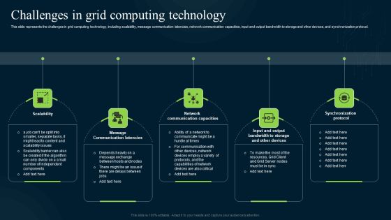 Grid Computing Infrastructure Challenges In Grid Computing Technology Formats PDF Grid Computing Infrastructure Challenges In Grid Computing Technology Formats PDF