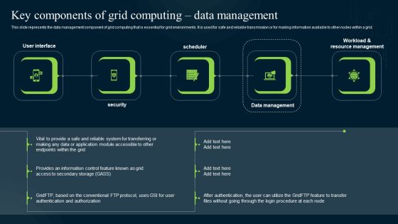 Grid Computing Infrastructure Key Components Of Grid Computing Data Management Structure PDF