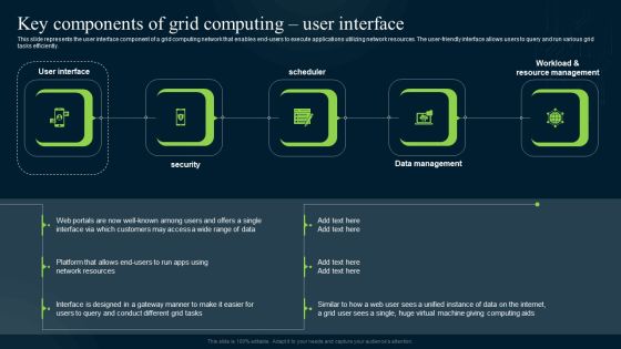 Grid Computing Infrastructure Key Components Of Grid Computing User Interface Sample PDF Grid Computing Infrastructure Key Components Of Grid Computing User Interface Sample PDF