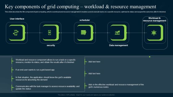 Grid Computing Infrastructure Key Components Of Grid Computing Workload Resource Management Themes PDF Grid Computing Infrastructure Key Components Of Grid Computing Workload Resource Management Themes PDF