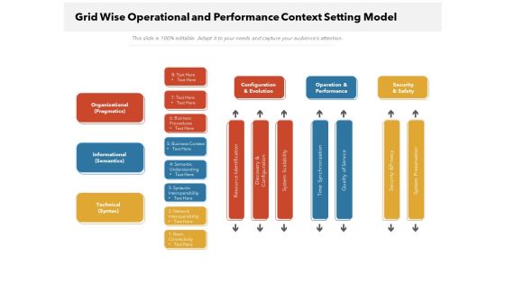 Grid Wise Operational And Performance Context Setting Model Ppt PowerPoint Presentation File Files PDF Grid Wise Operational And Performance Context Setting Model Ppt PowerPoint Presentation File Files PDF