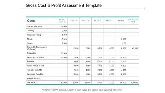 Gross Cost And Profit Assessment Template Ppt PowerPoint Presentation Layouts Background
