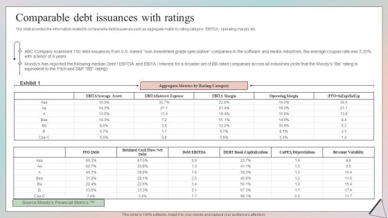 Grow Capital Through Equity Debt Comparable Debt Issuances With Ratings Brochure PDF