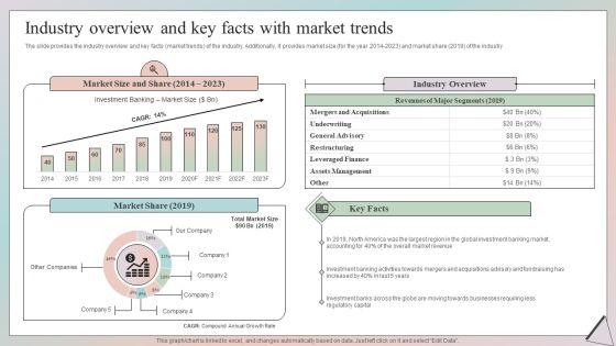 Grow Capital Through Equity Debt Industry Overview And Key Facts With Market Trends Structure PDF