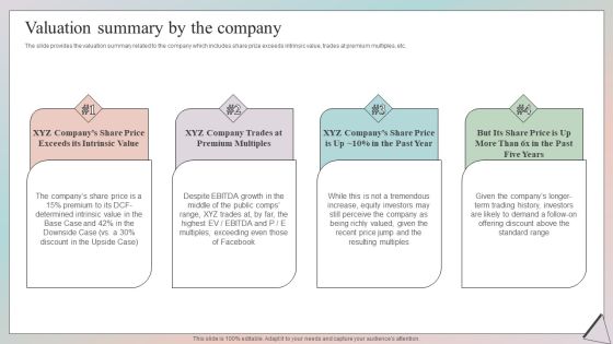 Grow Capital Through Equity Debt Valuation Summary By The Company Demonstration PDF Grow Capital Through Equity Debt Valuation Summary By The Company Demonstration PDF