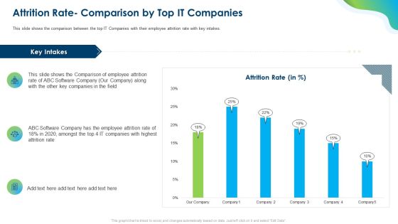 Growing Churn Rate In IT Organization Attrition Rate Comparison By Top It Companies Guidelines PDF