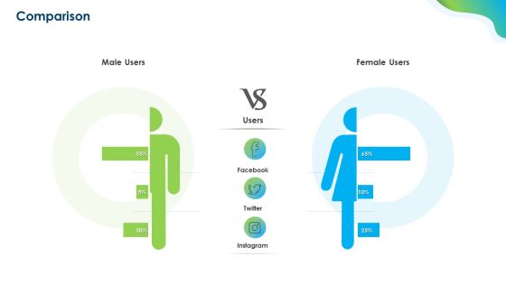 Growing Churn Rate In IT Organization Comparison Mockup PDF Growing Churn Rate In IT Organization Comparison Mockup PDF